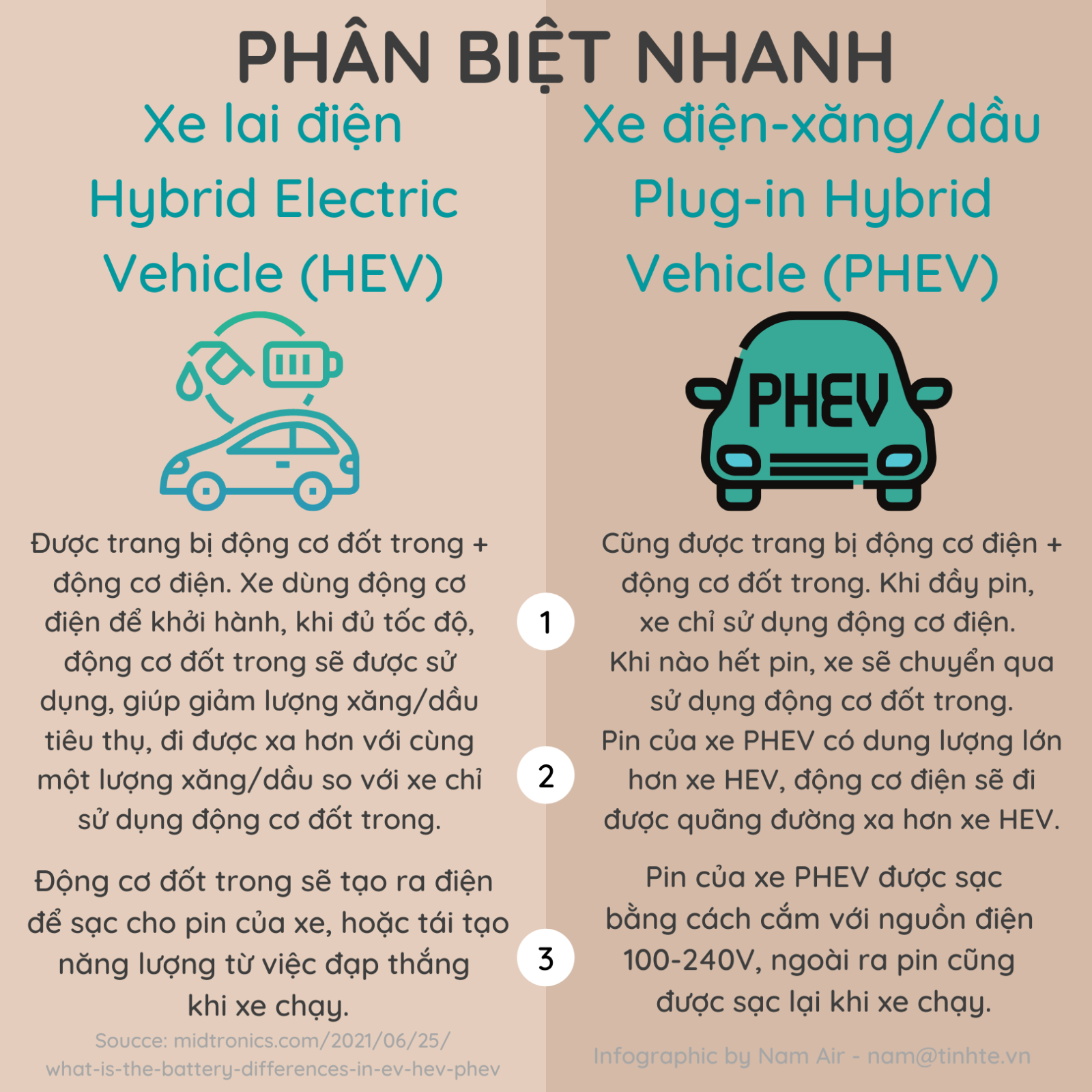5702309 Tinhte infographic phan biet xe lai Phân biệt nhanh xe lai điện HEV và xe điện-xăng PHEV