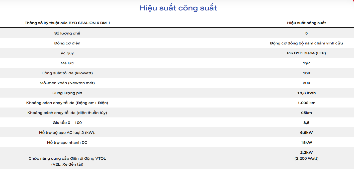 screenshot 1738824346 𝐁𝐘𝐃 𝐒𝐞𝐚𝐥𝐢𝐨𝐧 𝟔 (mẫu xe 𝐏𝐥𝐮𝐠-𝐢𝐧 𝐇𝐲𝐛𝐫𝐢𝐝) SUV hạng C, sắp ra mắt tại Việt Nam CÓ GÌ HOT ?