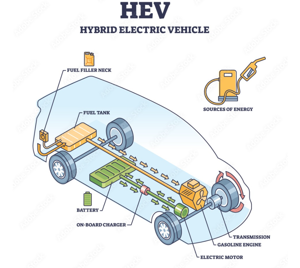 screenshot 1738829828 Phân biệt nhanh xe lai điện HEV và xe điện-xăng PHEV