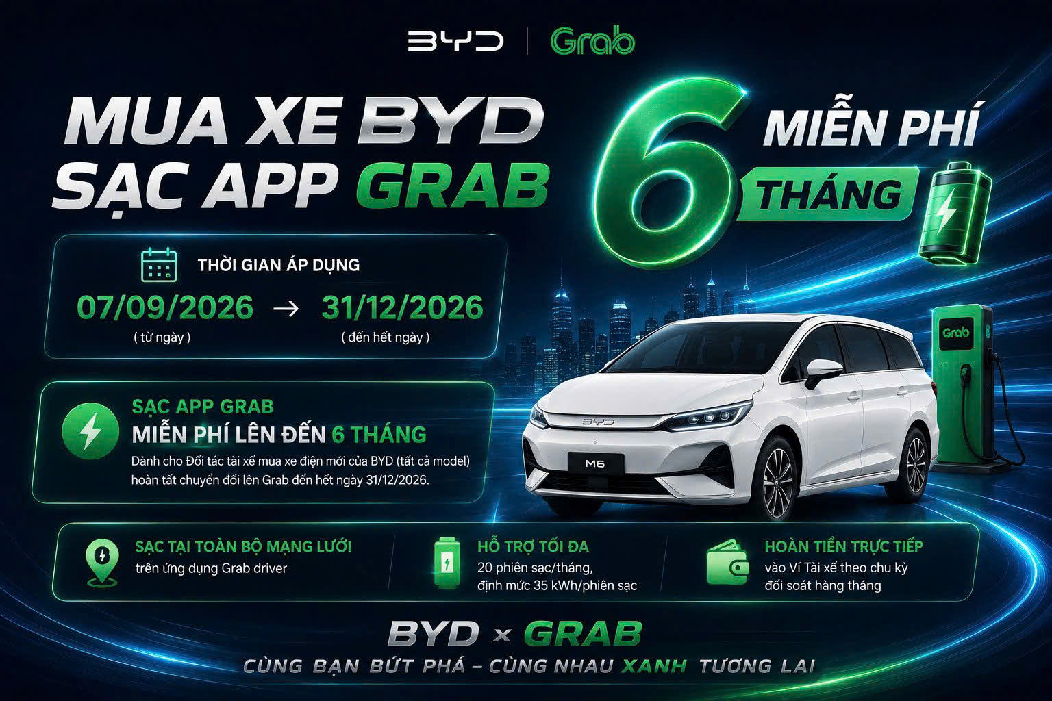 Ưu đãi cho tài xế Grab: Mua xe điện BYD sạc miễn phí đến 6 tháng 1 Ưu đãi cho tài xế Grab: Mua xe điện BYD sạc miễn phí đến 6 tháng Ưu đãi BYD x Grab miễn phí sạc pin đến 6 tháng cho tài xế